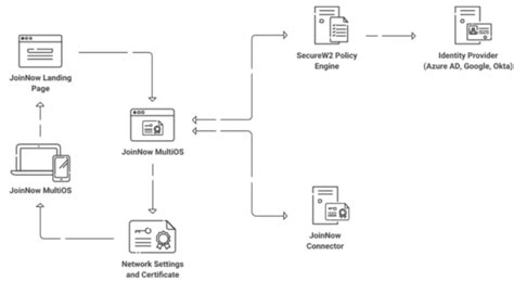 rfid card for password in active directory|RFID for AD authentication : r/msp .